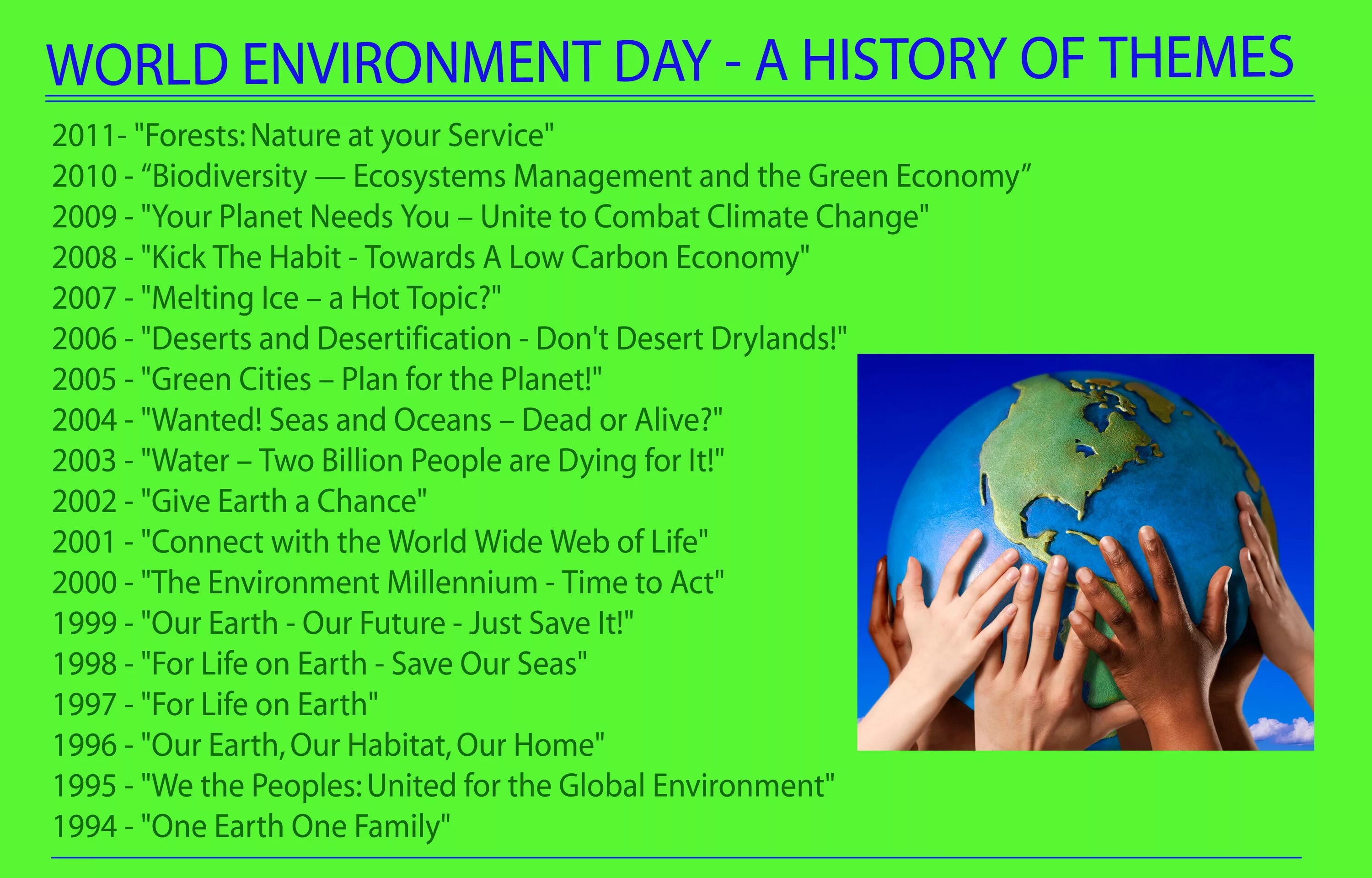 Topic environmental. Environment Protection топик. Топик Planet Earth. Save the environment. Save the Earth.