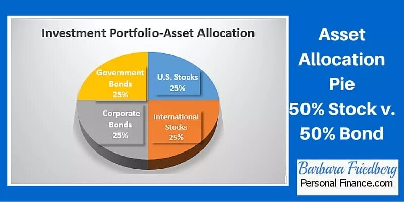 Asset portfolio. Asset allocation. стратегия asset allocation. stock allocation. allocation картинка.