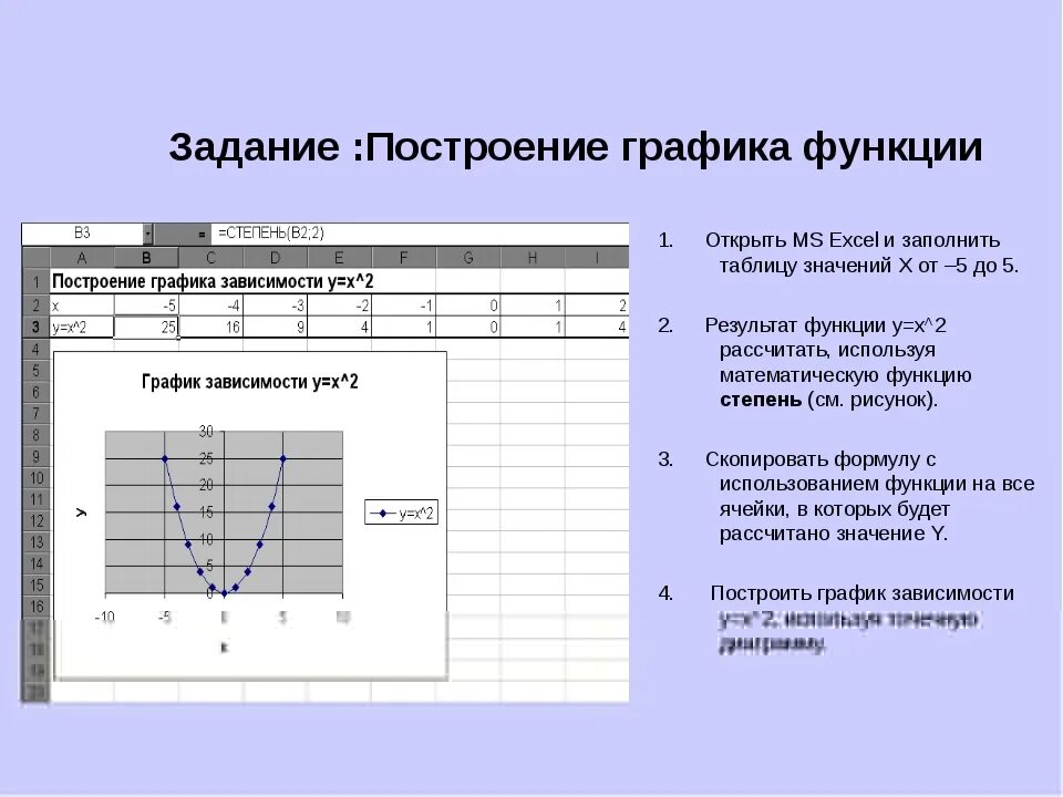 Практическое применение функции. Построение графиков математических функций в excel. Построение графических таблиц excel. Функции в Microsoft excel математические функции. Математические функции эксель задача.