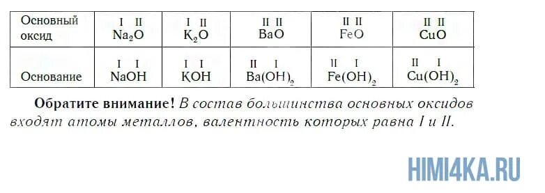 Из оксидов bao k2o. Двойные оксиды примеры. Оксиды это. Как понять что оксид основный. Оксиды химия 8 класс.