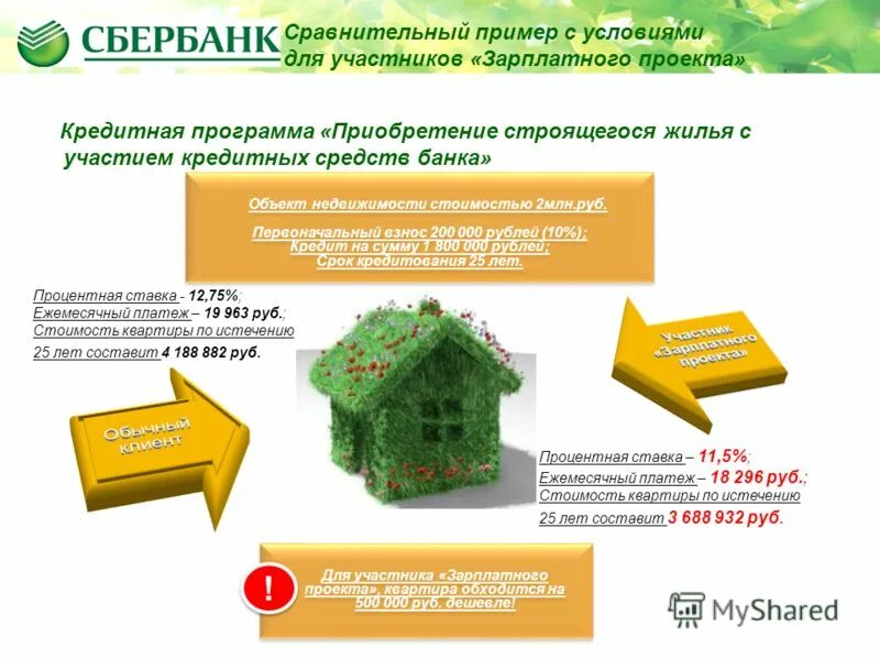 ипотека без первоначального взноса. ипотека на жильё и первоначальный взнос это. программы по ипотечному кредитованию. первоначальный взнос по ипотеке программа. первоначальные взносы по ипотеке в банках.