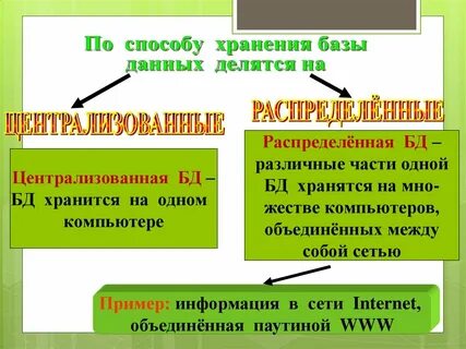 Что можно хранить в базах данных