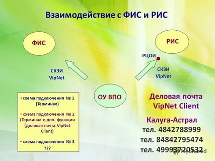 Фис фбда