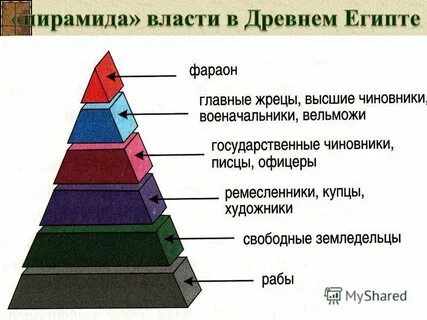 Схема древнеегипетского общества в виде пирамиды