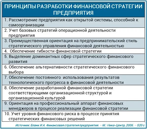 Системы разработки и реализации стратегий. Принципы разработки финансовой стратегии. принципы финансовой стратегии предприятия. принципы разработки финансовой стратегии предприятия. разработка финансовой стратегии фирмы.