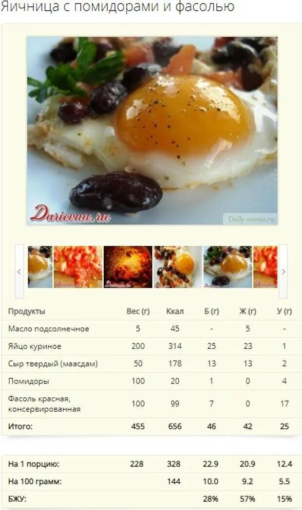 Калорийность яичница из 2 яиц с маслом. Жареное яйцо калорийность 2 шт с маслом. Энергетическая ценность яичницы из 2 яиц. Калорийность яичницы из 2 яиц с помидорами. Жареное яйцо килокалории