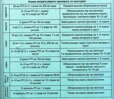 Можно ли совмещать фитоспорин