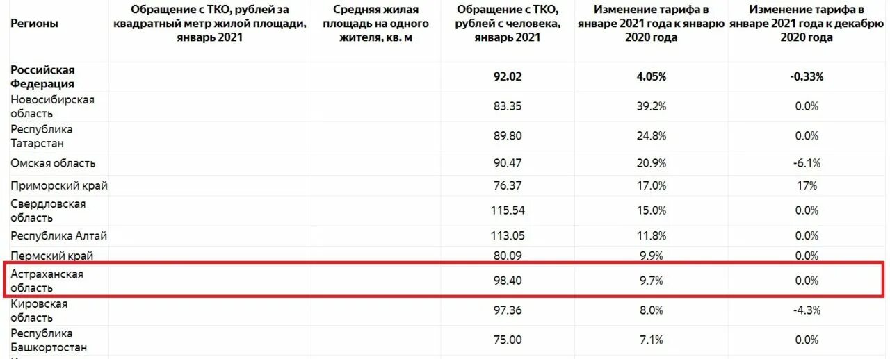 Плата за отходы 2023. Тариф по мусору в 2021 году. Мусор тариф 2022. Тариф ТБО Новосибирск по годам. Тариф на вывоз мусора в Новосибирской области на 1 человека.