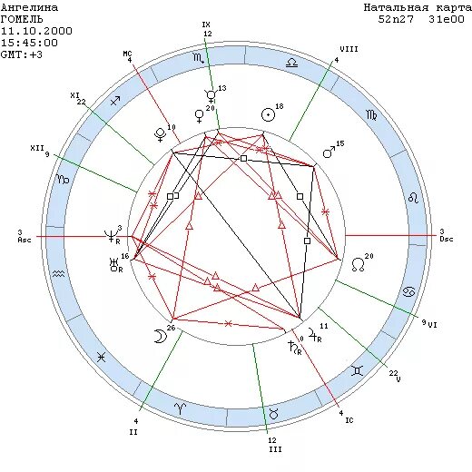 Тотальная карта. Натальная карта Мадонны. Чимин натальная карта.