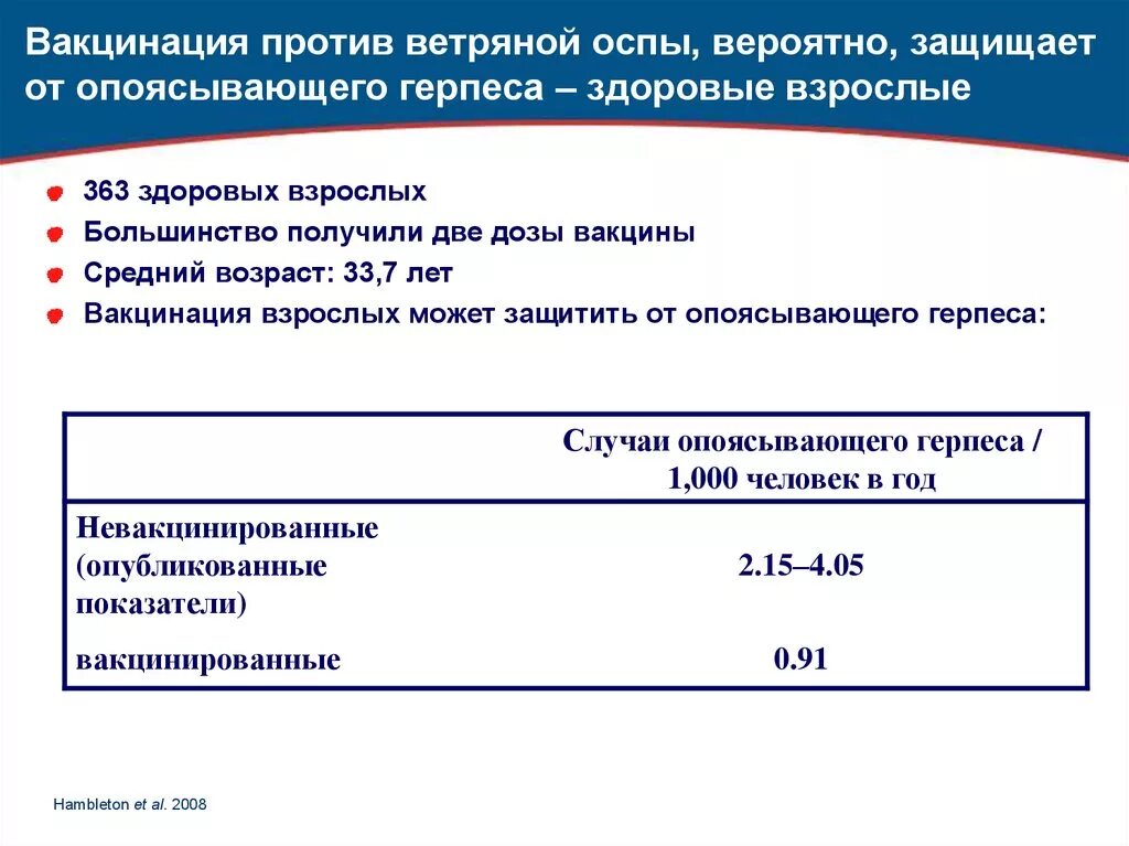 Прививка от ветряной оспы детям. Вакцинация против ветряной оспы. Схема иммунизации против ветряной оспы. Схема вакцинации против ветряной оспы. Ветряная оспа прививки взрослым схема.