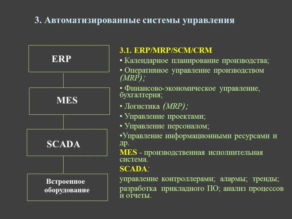 Стандарты управления производством Mrp/ERP. МРП 2 система. Автоматизированные системы управления предприятием (ERP). Автоматизированные системы управления производством ERP.