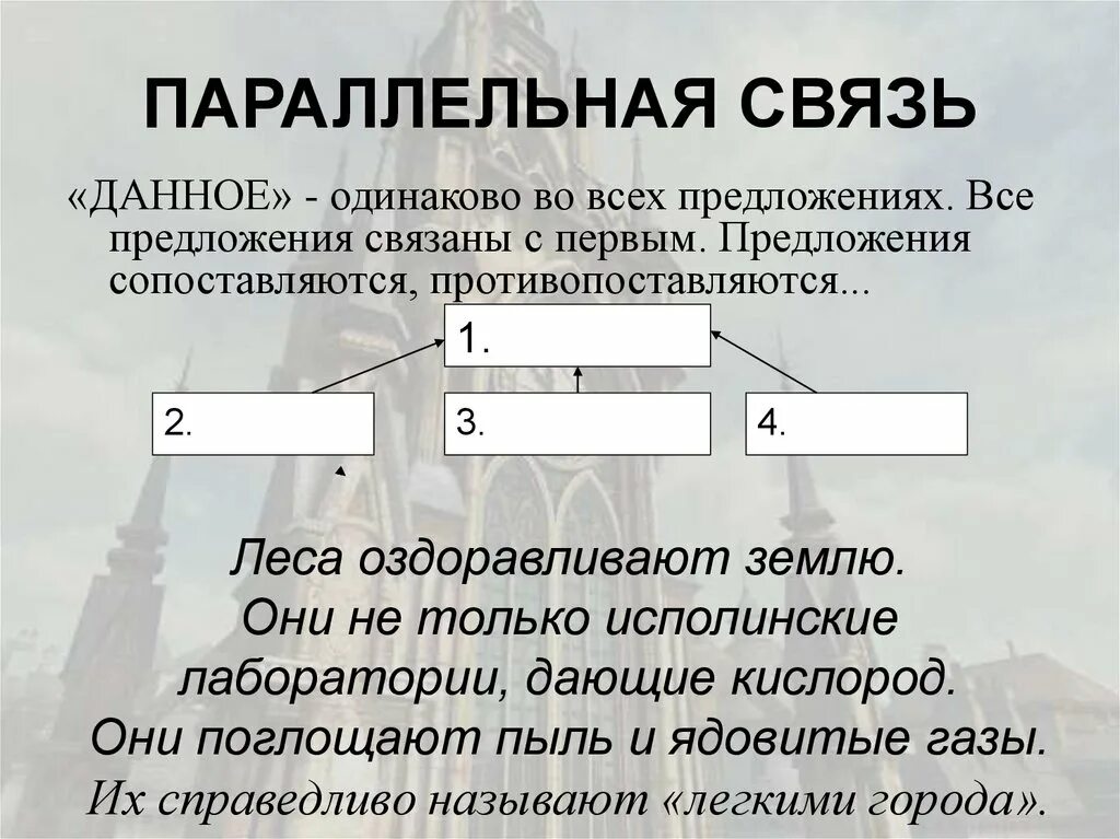 Связисты текст. Параллельная связь. Параллельная связь предложений в тексте примеры. Параллельная связь предложений схема. Текс с паралельной связью.