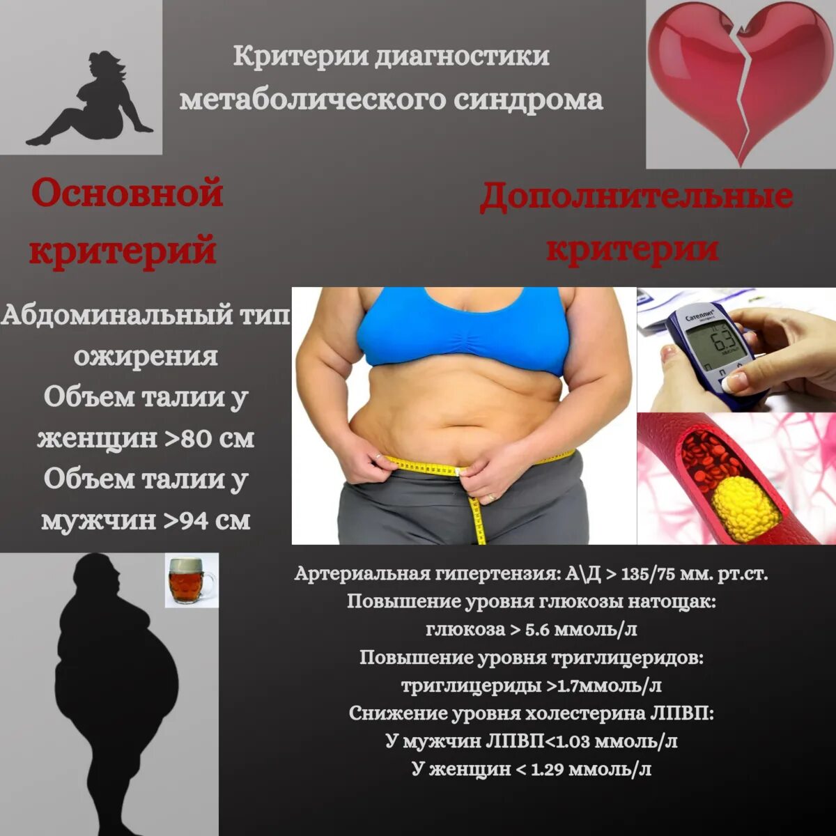 К чему приводит ожирение. К чему приводит ожирение