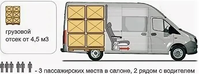 Газель цмф размеры. Габариты газель некст цмф 3.5. газель цмф 7 мест. газель некст цмф комби 7 местный размер кузова. габариты грузового отсека газель некст цмф 7 мест.