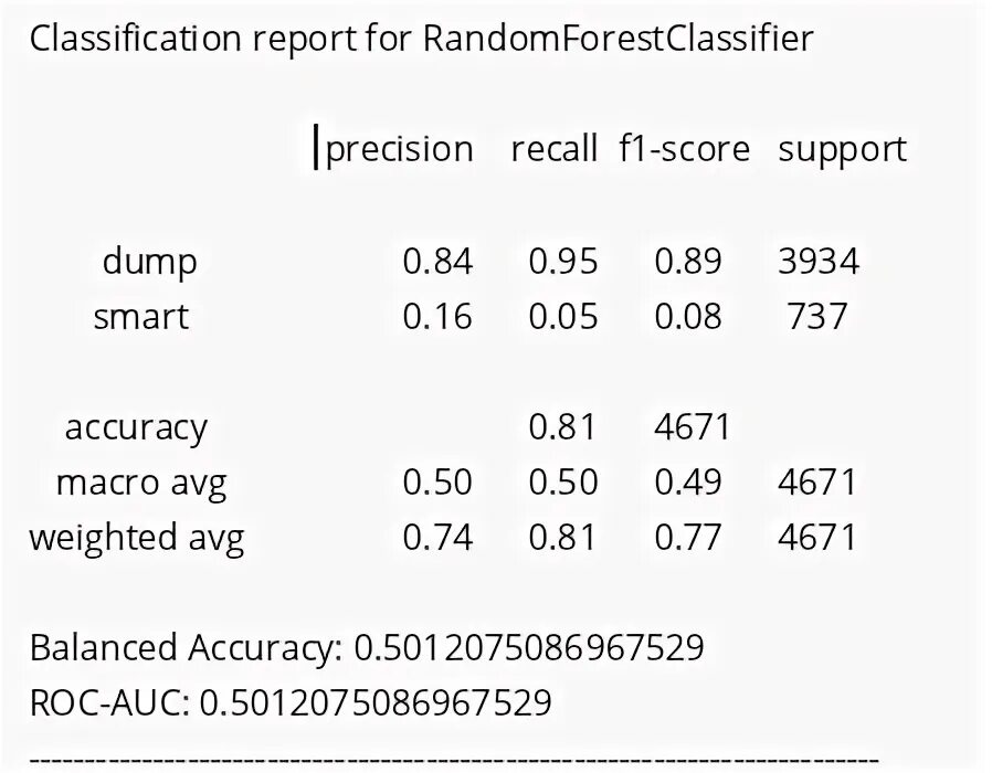Catboostclassifier. Catboostclassifier