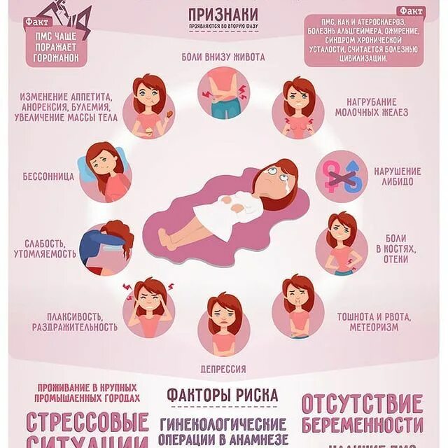 Почему перед месячными бывает