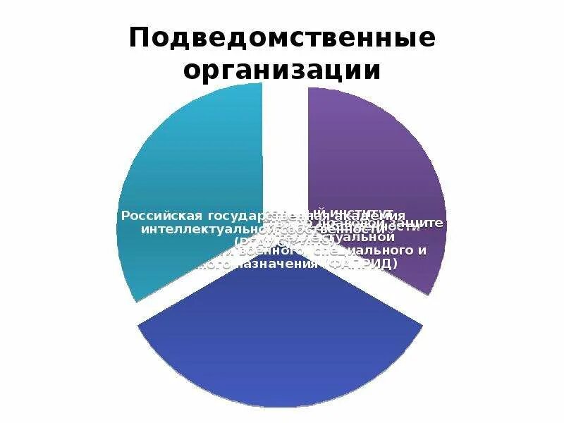 Подведомственные организации это. Подведомственные учреждения это. Подведомственные юридические лица. Подведомственные организации картинки.