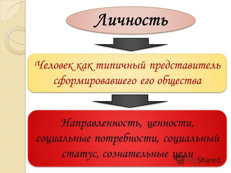 Индивид индивидуальность личность. Человек индивид личность. Индивидуальность это в обществознании. Человек индивидуальность личность.