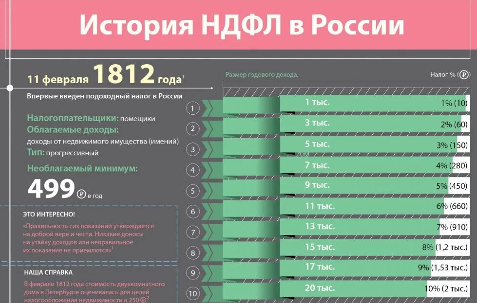 Подоходный налог в россии с зарплаты 2024