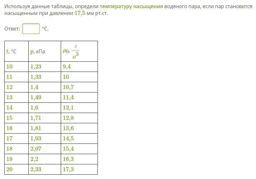 Используя данные таблицы определи температуру. Таблица температур. Температурная депрессия таблица. Таблица школьника температур.