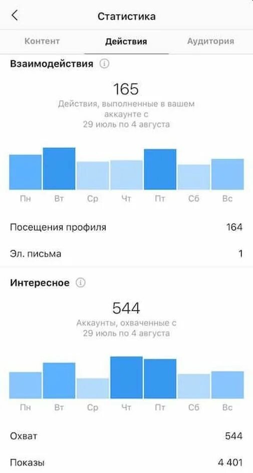 Статистика Инстаграм. Статистика Инстаграм аккаунта. Рост аудитории в Инстаграм. Охват аудитории в Инстаграм. Статистика аккаунта по тегу