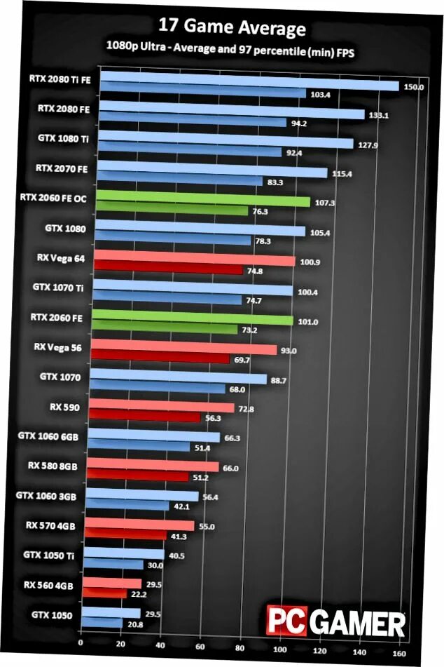 GTX 1080ti vs RTX 2060. GTX 1080 vs RTX 2060. RX 6600 vs GTX 1080 ti. RTX 1070 ti. 2060 rx6600