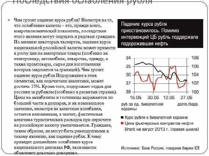 Падение курса рубля причины. Снижение курса рубля. Ослабление курса рубля. Что значит падение рубля.