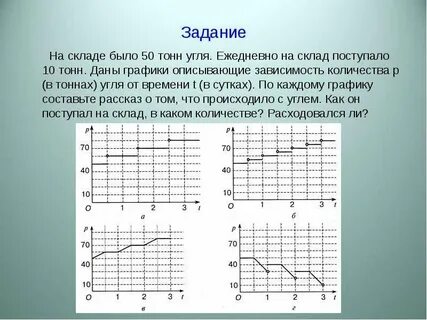 Дали график работы