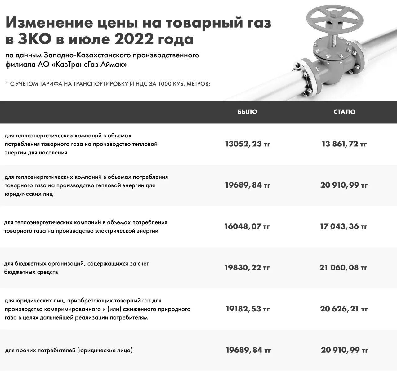 Тариф на воду керчь. Тариф на газ в керчи 2024. Тариф на газ в керчи 2024. Тарифы жкх керчь. Крымгазсети тарифы для населения 2022.
