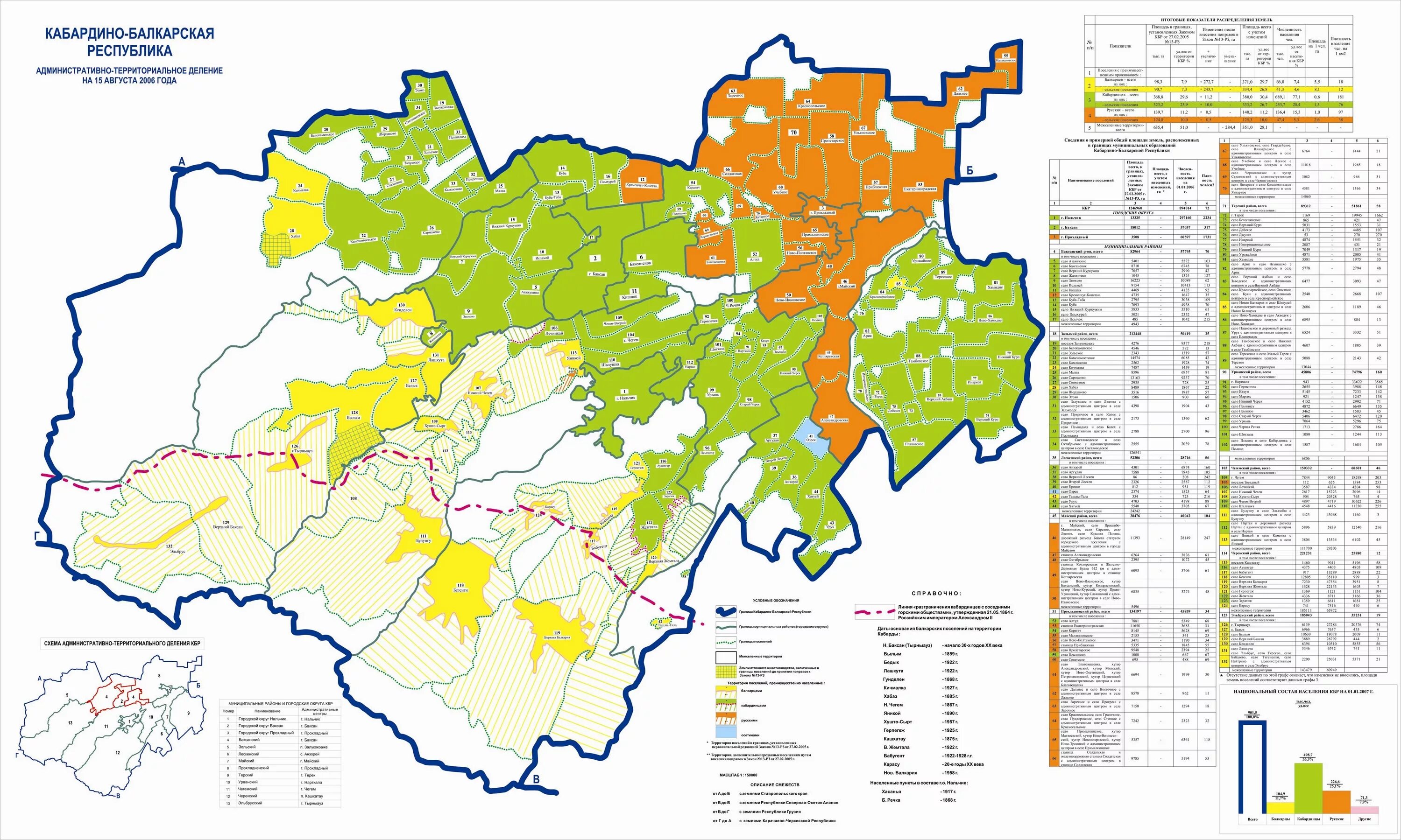 горы кавказа эльбрус. кабардино-балкария равнины. почвенная карта алтайского края на карте. почвы кабардино балкарии. балкария эльбрус.