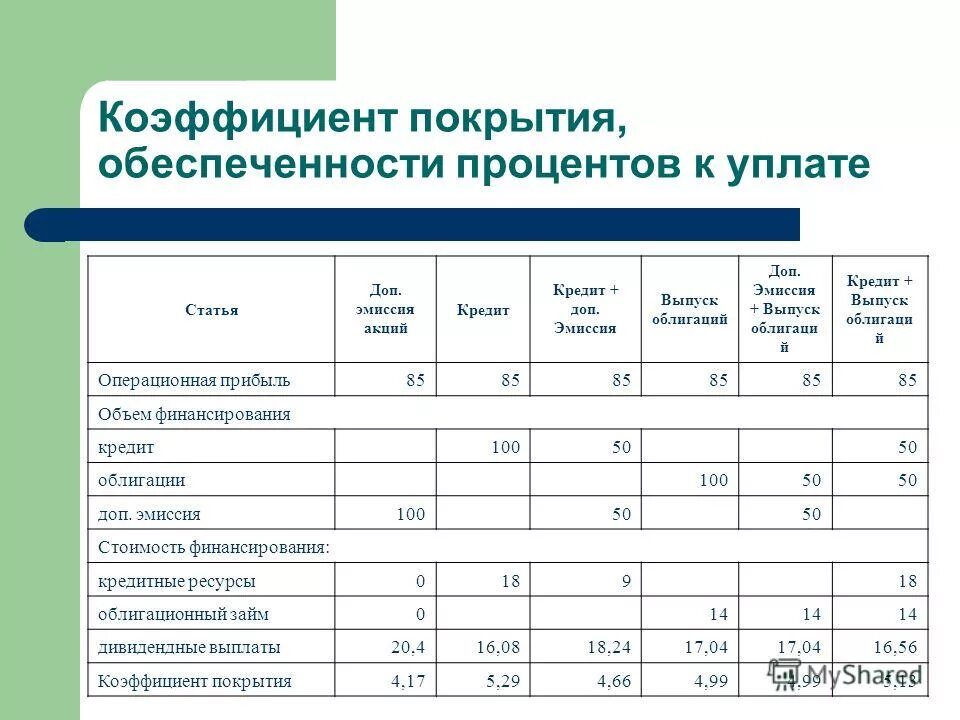 Как посчитать процент обеспеченности. Коэф покрытия процентов. коэффициент покрытия процентов формула. коэффициент покрытия процентов по кредитам.