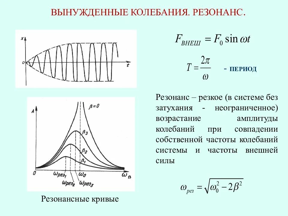 Собственная частота волны. 1. Вынужденные механические колебания. Резонанс.. Амплитуда, период и частота колебаний. Резонанс.. Резонанс колебания и волны формулы. График установившихся колебаний.