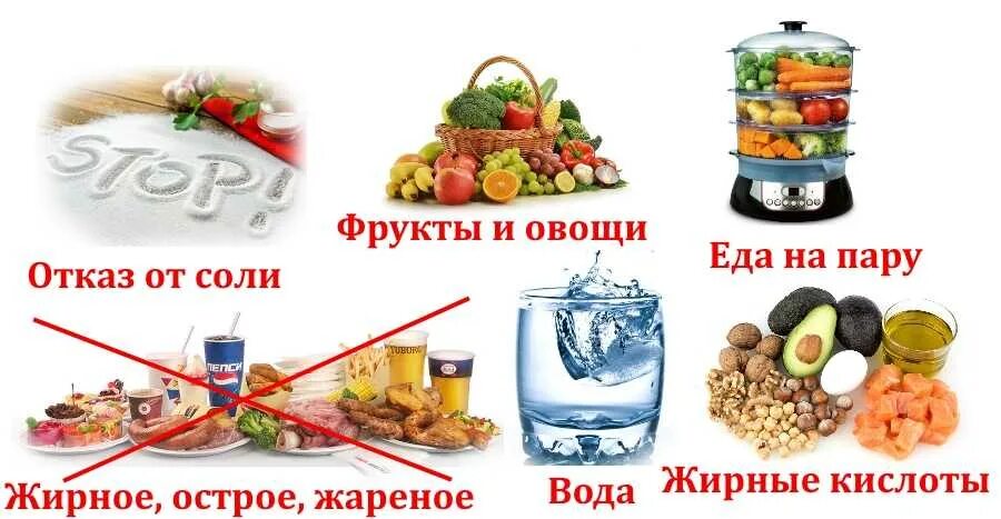 Меню при артрите на неделю