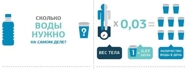 Сколько литров питьевой. Как посчитать сколько надо пить воды. Норма воды в день. Норма воды в день для человека. Норма выпиваемой воды в сутки.