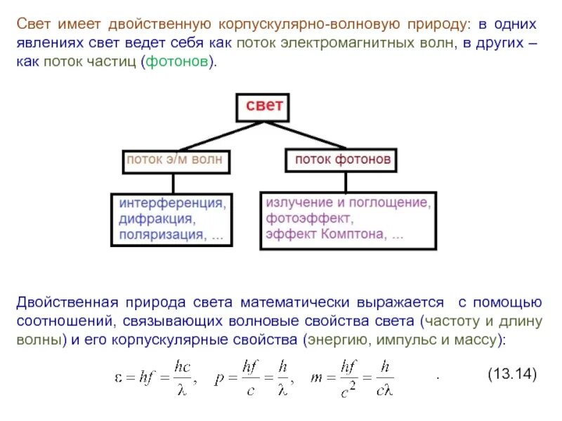 Двойственная природа света. Корпускулярно-волновая природа света. Волновая электромагнитная природа света. Двойственная природа света физика. Волновая природа света 9 класс