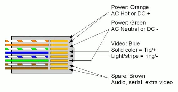 Rj 45 poe. Распиновка rj45 для IP камер. Схема rj45 POE камера. Распиновка RJ-45 камеры. Распиновка BNC кабеля rj45.