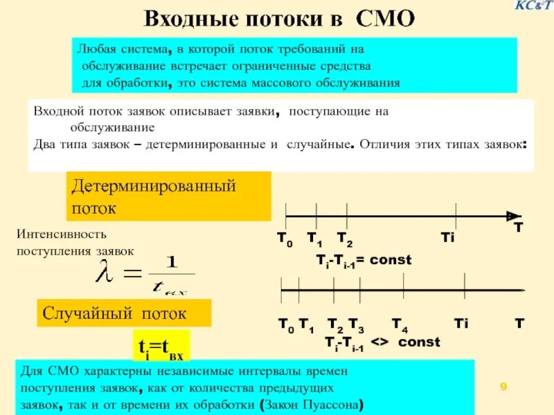 Потоки смо