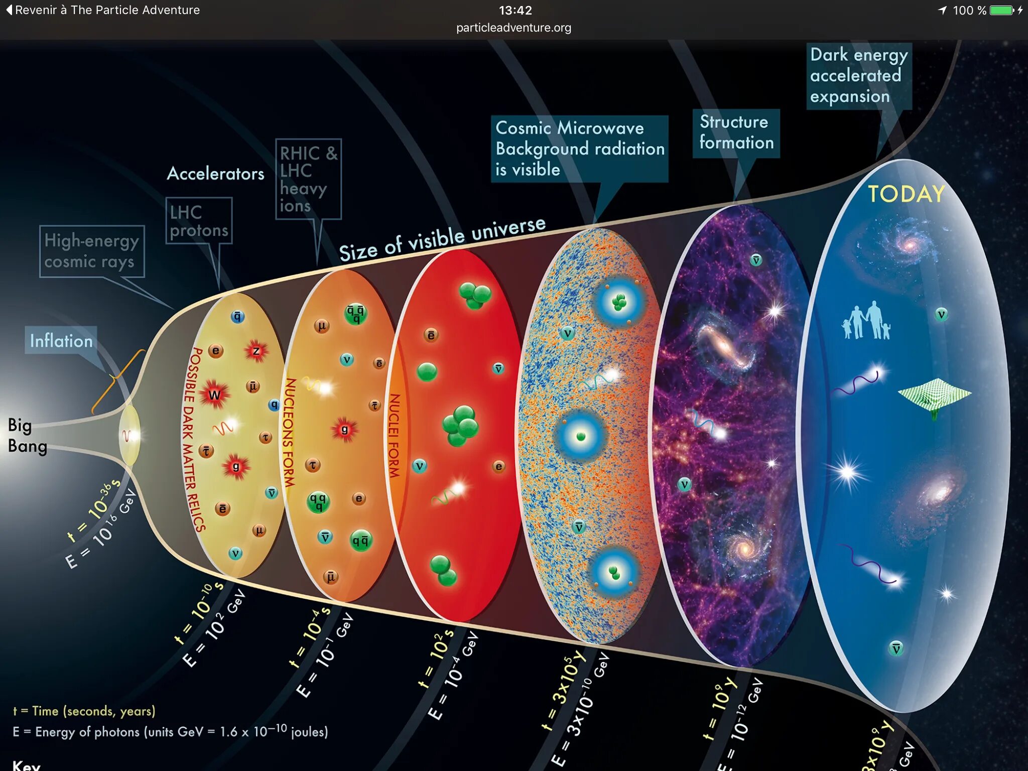 Стационарная вселенная. Космологическая модель большого взрыва. Теория большого взрыва Эволюция Вселенной. Теория большого взрыва (модель горячей Вселенной). Теория большого взрыва космология.