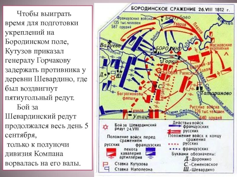Главные сражения 1812 года. 1812 отечественная война бородинская битва план. бородинская битва 1812 карта. схема бородинского сражения 1812 года. бородинская битва 1812 схема битвы.