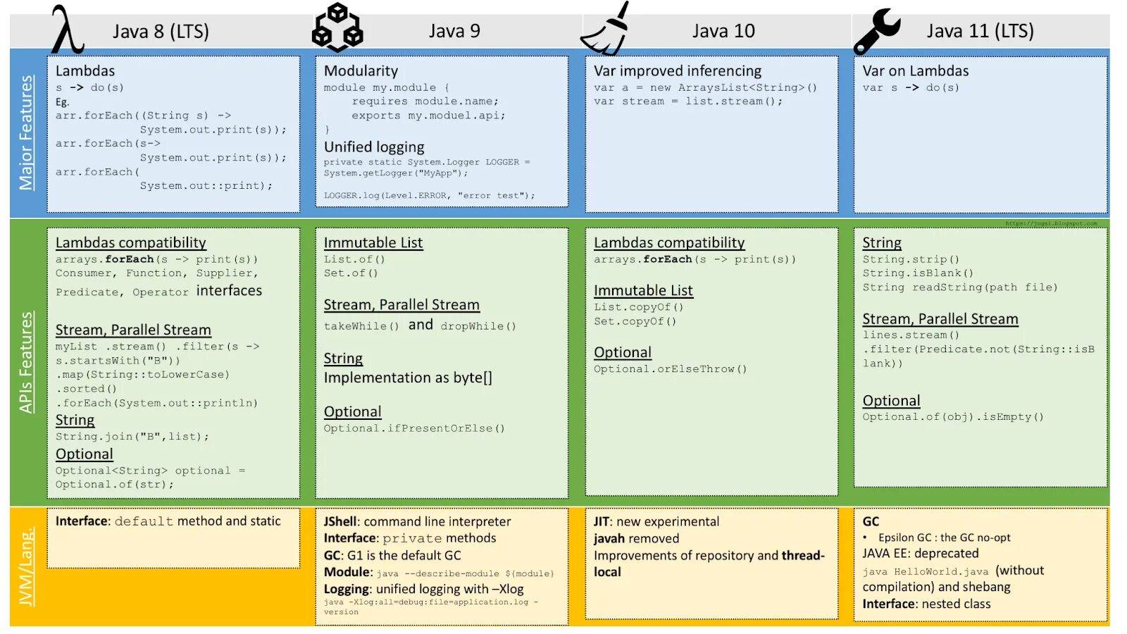 Java 8. Java Stream API шпаргалка. Функциональные интерфейсы java. Immutable java. Java consumer