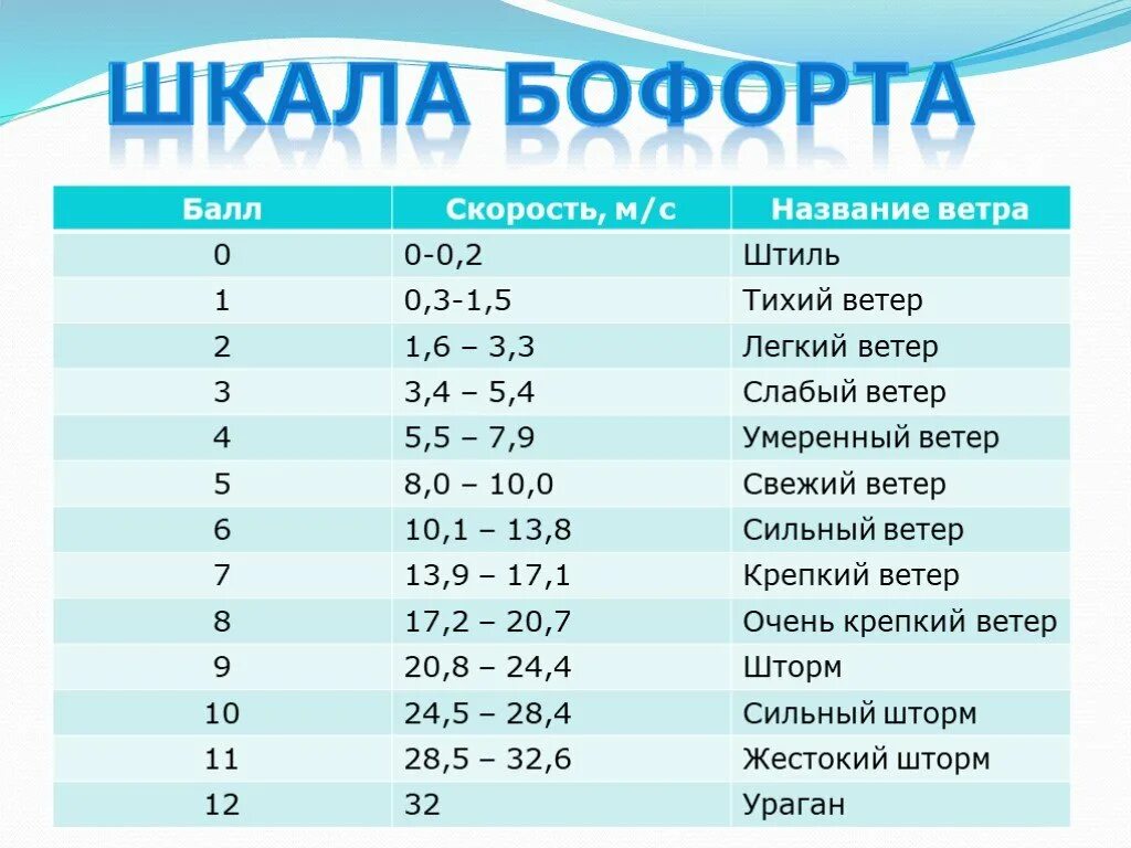 Ю в 4 м c