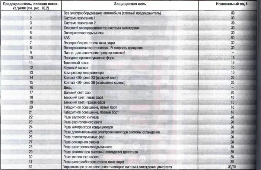 Предохранители заз шанс 1.3. Блок реле Шевроле lanos. Блок реле Ланос 1.3. Предохранители Шевроле Ланос 1.5. Блок предохранителей lanos 1.5.