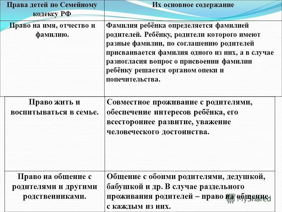 Содержание несовершеннолетних детей семейный кодекс. Защита прав ребенка таблица.