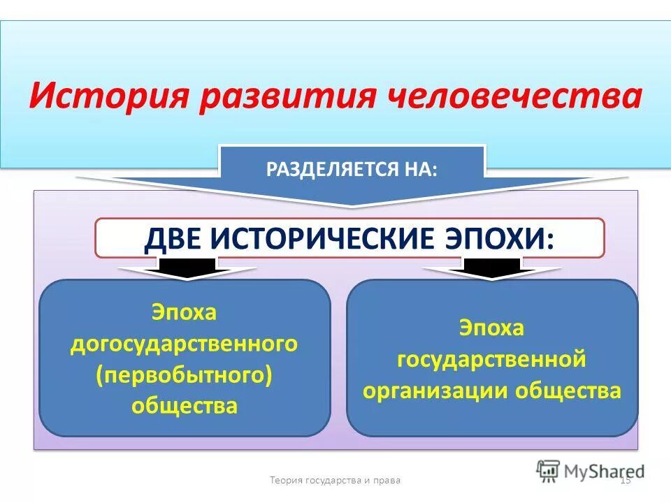 формы социальной организации в догосударственном обществе