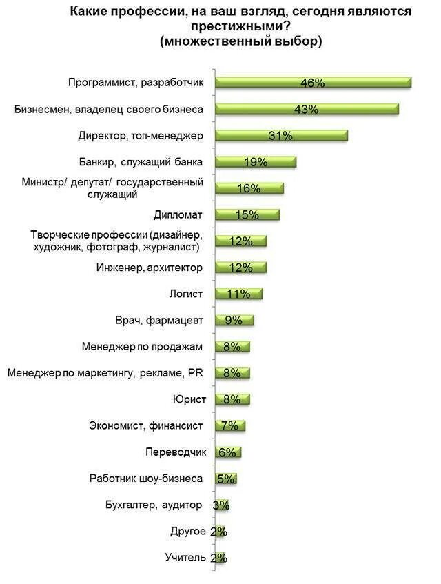 Востребованные профессии. Самые востребованные профессии. Востребованность профессии. Престижные профессии. Какие работы с хорошей зарплатой