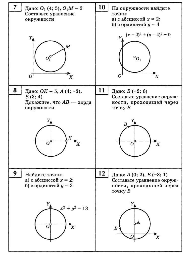 Формула уравнения окружности 9 класс. Уравнения окружности 9 класс все формулы. Конспект параграфа уравнение окружности. Уравнение окружности формула с центром в точке.