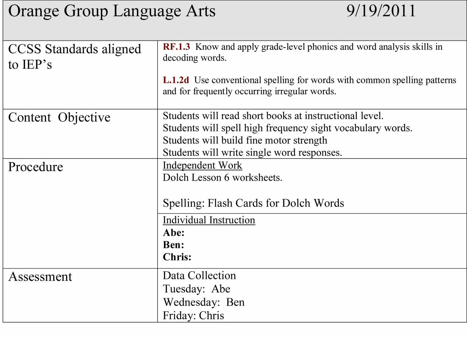 Writing lesson plans. Лессон план. Stages of the English Lesson Plan. Writing Plan 7 класс. Procedure of the Lesson.