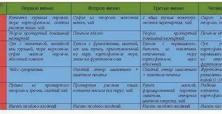 Диета при ротовирусе у детей