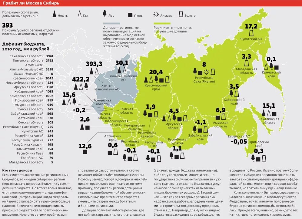 Почему территориальный разрыв между районами добычи. Полезные ископаемые Сибири карта. Карты полезных ископаемых регионов России. Полезные ископаемые по регионам РФ. Месторождения полезных ископаемых в Сибири.