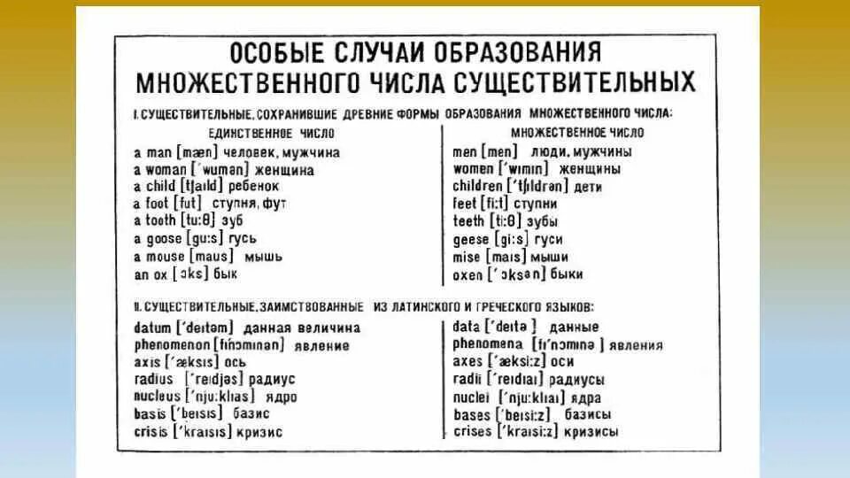 Латинские окончания слов. Существительные исключения в английском языке множественное число. Образование множественного числа в английском исключения. Множественная форма существительных в английском языке. Английский существительные во множественном числе исключения.